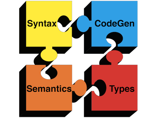 Photo Credit: openclassroom.stanford.edu